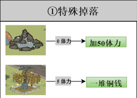 《江南百景图》探险掉落材料一览