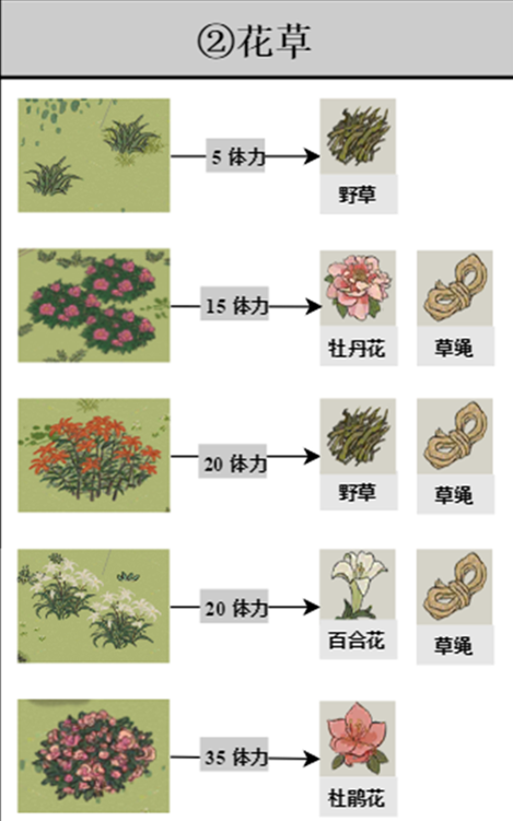 《江南百景图》探险掉落材料一览