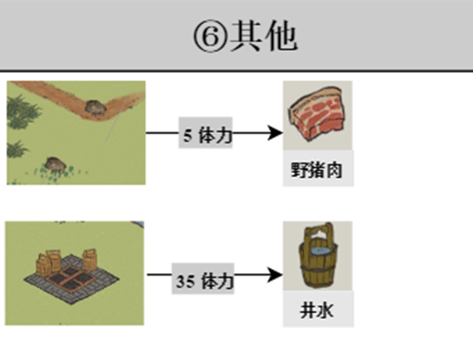 《江南百景图》探险掉落材料一览