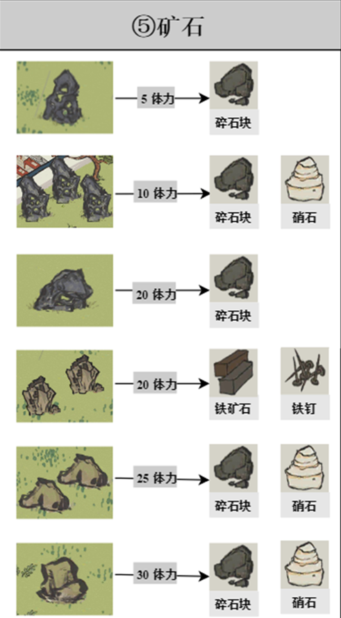 《江南百景图》探险掉落材料一览