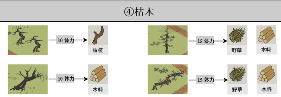 《江南百景图》探险掉落材料一览