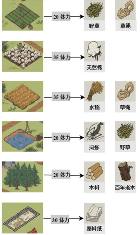 《江南百景图》探险掉落材料一览