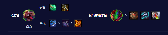 《云顶之弈》S10裁决老鼠阵容怎么玩