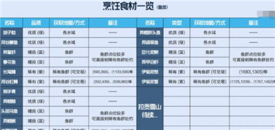 《星球重启》稀有鱼群位置介绍