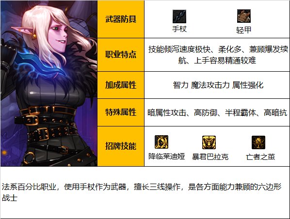 《DNF》神界版本黑夜术士职业技能如何加点
