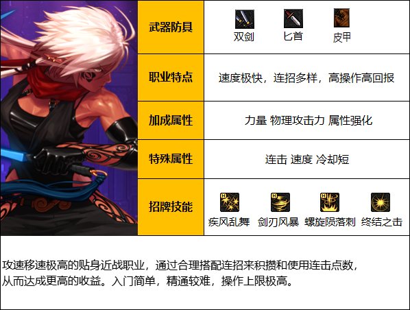 《DNF》神界版本暗星职业技能如何加点