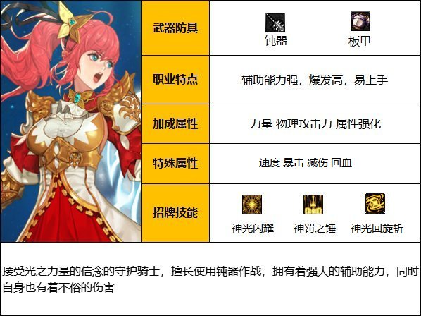 《DNF》神界版本帕拉丁职业技能如何加点