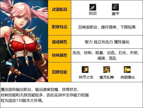 《DNF》神界版本混沌魔灵职业技能如何加点