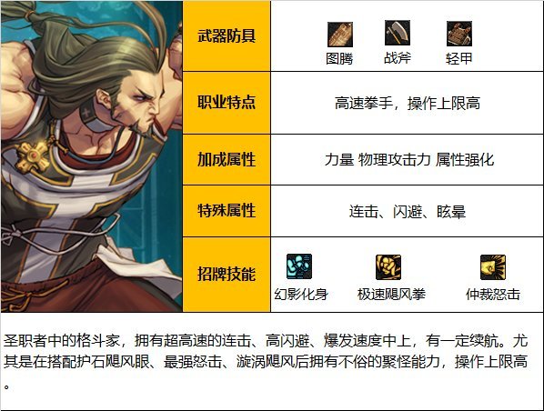 《DNF》神界版本蓝拳使者职业技能如何加点