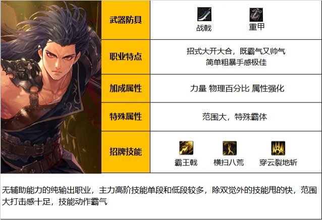 《DNF》神界版本征战者职业技能如何加点