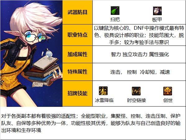 《DNF》神界版本源能缔造者职业技能如何加点