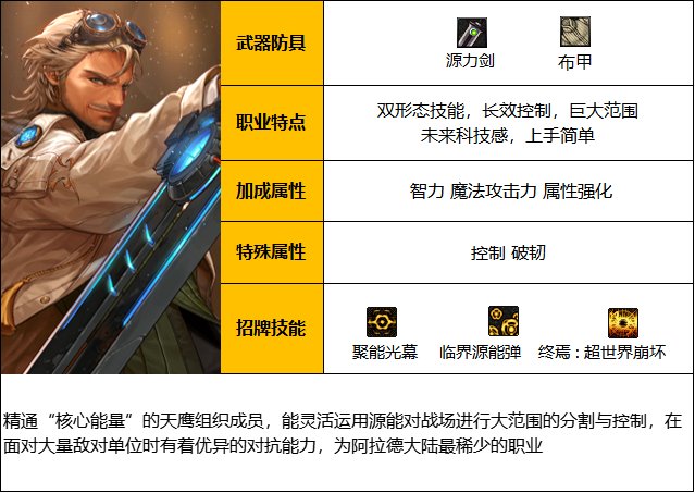 《DNF》神界版本源能专家职业技能如何加点