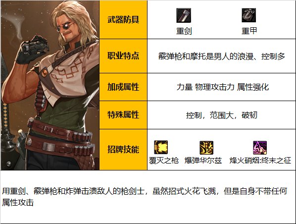 《DNF》神界版本战线佣兵职业技能如何加点