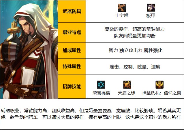 《DNF》神界版本光明骑士(男)守护职业技能如何加点