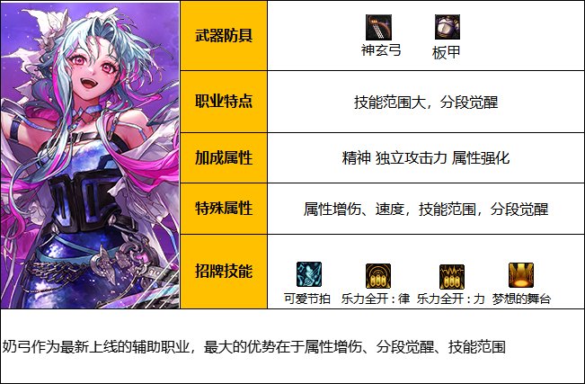 《DNF》神界版本缪斯职业技能如何加点