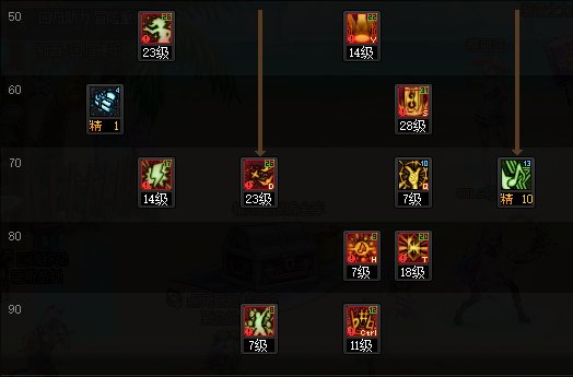 《DNF》神界版本缪斯职业技能如何加点