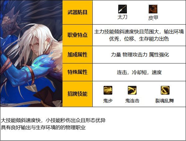 《DNF》神界版本剑影职业技能如何加点
