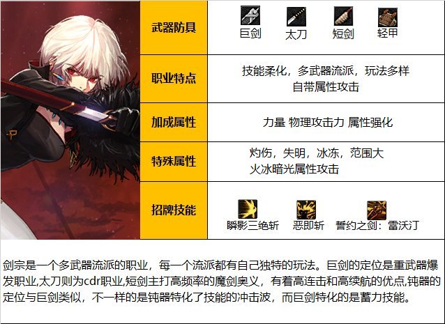 《DNF》神界版本驭剑士职业技能如何加点