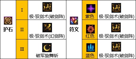《DNF》神界版本驭剑士职业技能如何加点