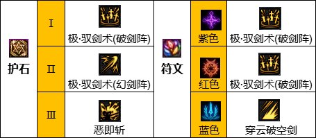 《DNF》神界版本驭剑士职业技能如何加点
