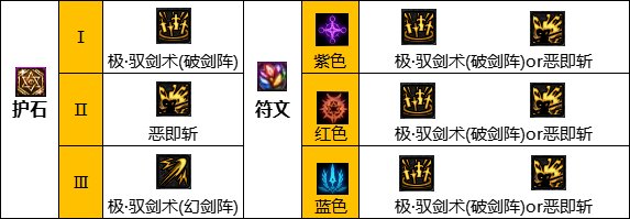 《DNF》神界版本驭剑士职业技能如何加点
