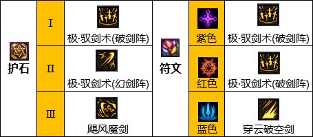 《DNF》神界版本驭剑士职业技能如何加点