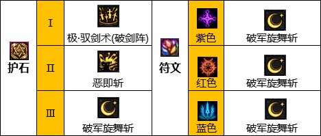 《DNF》神界版本驭剑士职业技能如何加点