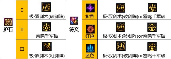 《DNF》神界版本驭剑士职业技能如何加点