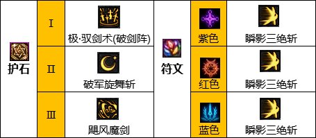 《DNF》神界版本驭剑士职业技能如何加点