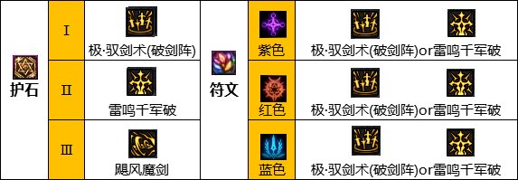 《DNF》神界版本驭剑士职业技能如何加点