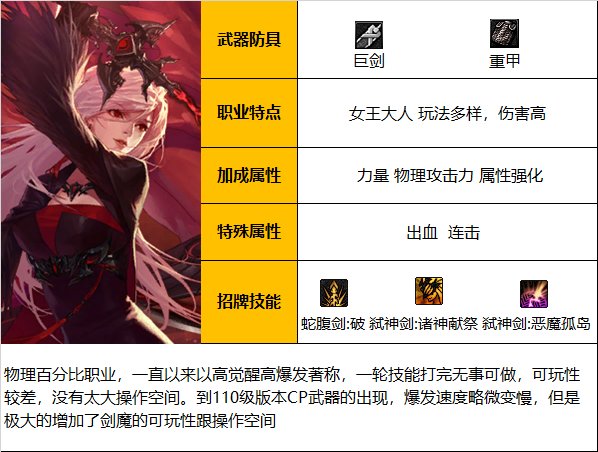 《DNF》神界版本剑魔职业技能如何加点