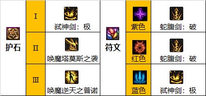 《DNF》神界版本剑魔职业技能如何加点