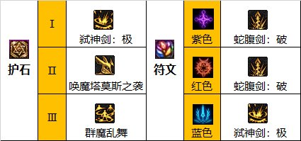 《DNF》神界版本剑魔职业技能如何加点