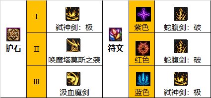《DNF》神界版本剑魔职业技能如何加点