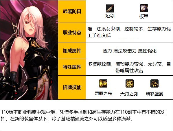 《DNF》神界版本暗殿骑士职业技能如何加点