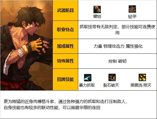 《DNF》神界版本柔道家(男)职业技能如何加点
