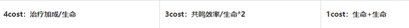 《鸣潮》白芷怎么玩