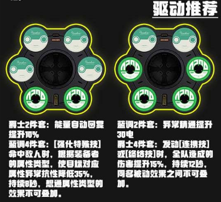 《绝区零》格莉丝霍华德驱动如何搭配