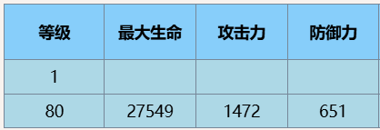 《尘白禁区》猫汐尔·溯影角色介绍一览