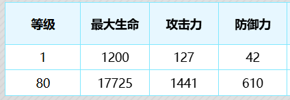 《尘白禁区》茉莉安绷带小姐角色介绍