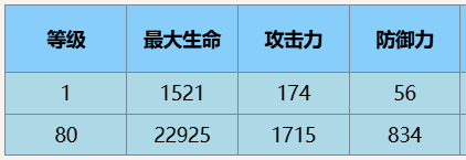 《尘白禁区》凯茜娅蓝闪技能攻略